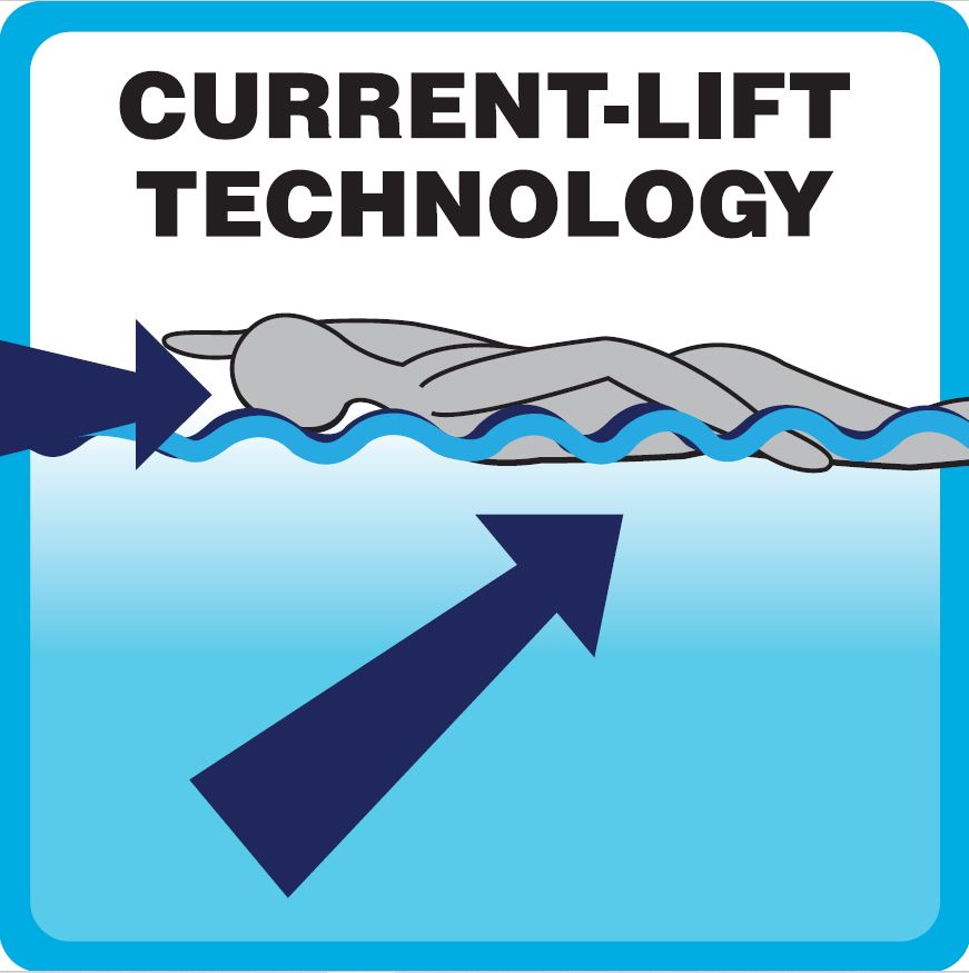 Le current lift est une technologie développé par passion spa, afin de vous aider à rester centrer lors de votre séance de natation et surtout de vous permettre de nager à l'horizontal lors de l'appprentissage